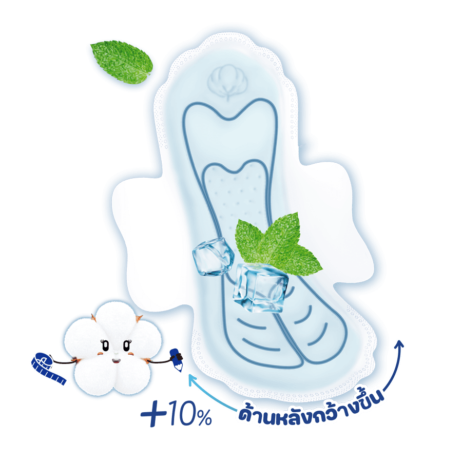 โมลเพด เนเชอรัล ไอซี่ คูล อัลตร้า สลิม 0.1 23 ซม.