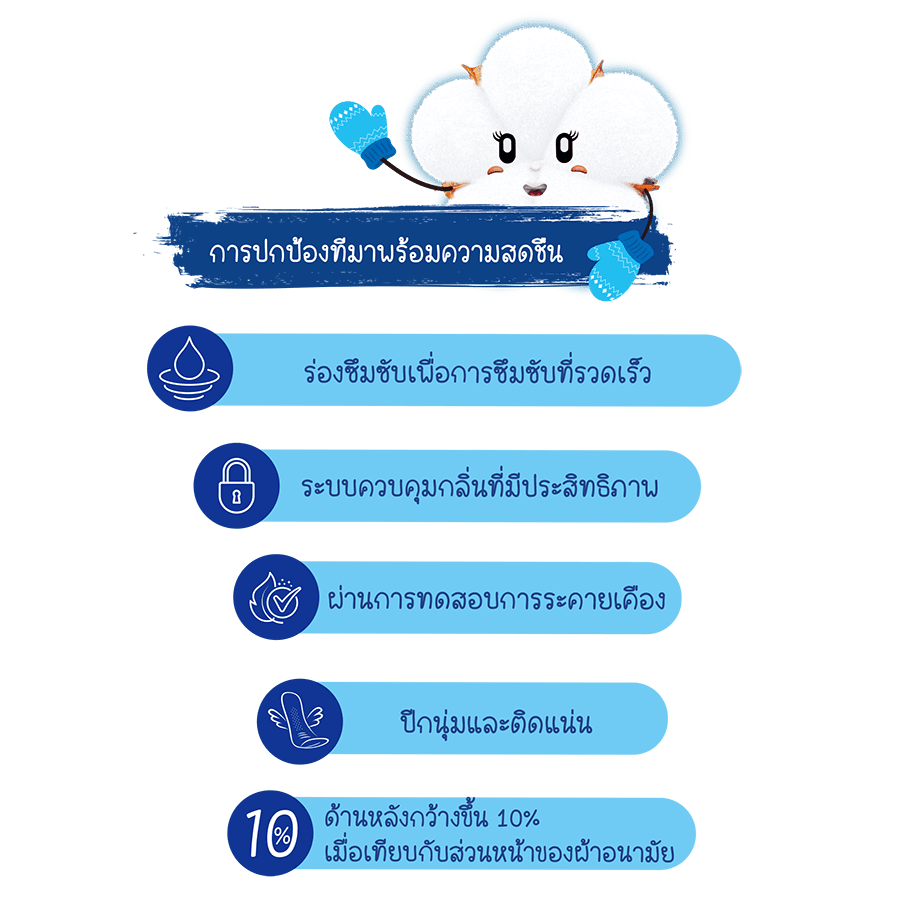 โมลเพด เนเชอรัล ไอซี่ คูล อัลตร้า สลิม 0.1 23 ซม.