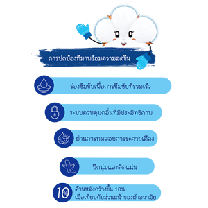 โมลเพด เนเชอรัล ไอซี่ คูล อัลตร้า สลิม 0.1 23 ซม.