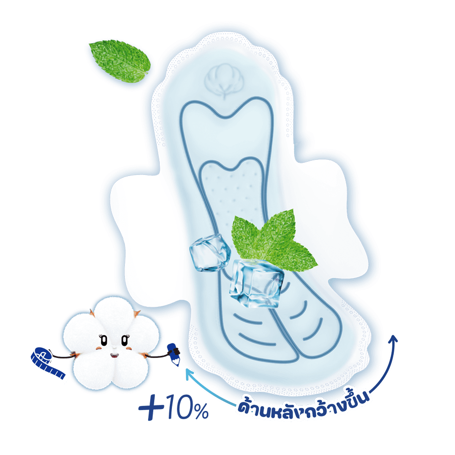 โมลเพด เนเชอรัล ไอซี่ คูล สลิม 23 ซม.