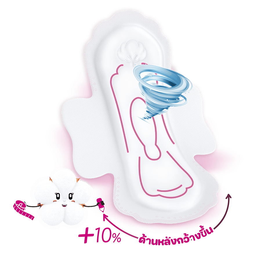 โมลเพด เนเชอรัล ซอฟท์ แอนด์ ดราย แมกซี่ 23 ซม.