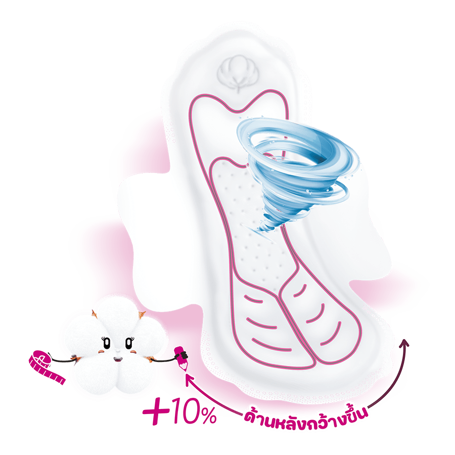 โมลเพด เนเชอรัล ซอฟท์ แอนด์ ดราย สลิม 23 ซม.