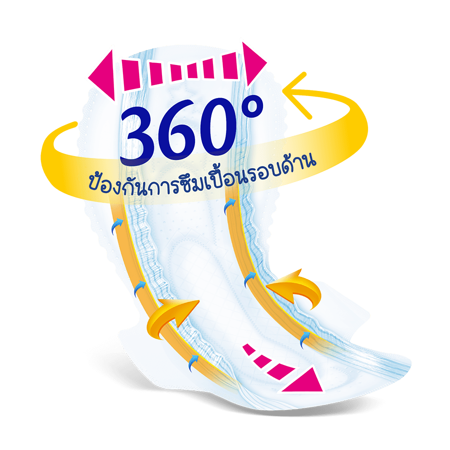 โมลเพด เนเชอรัล ซูเปอร์ ไนท์ 35 ซม.